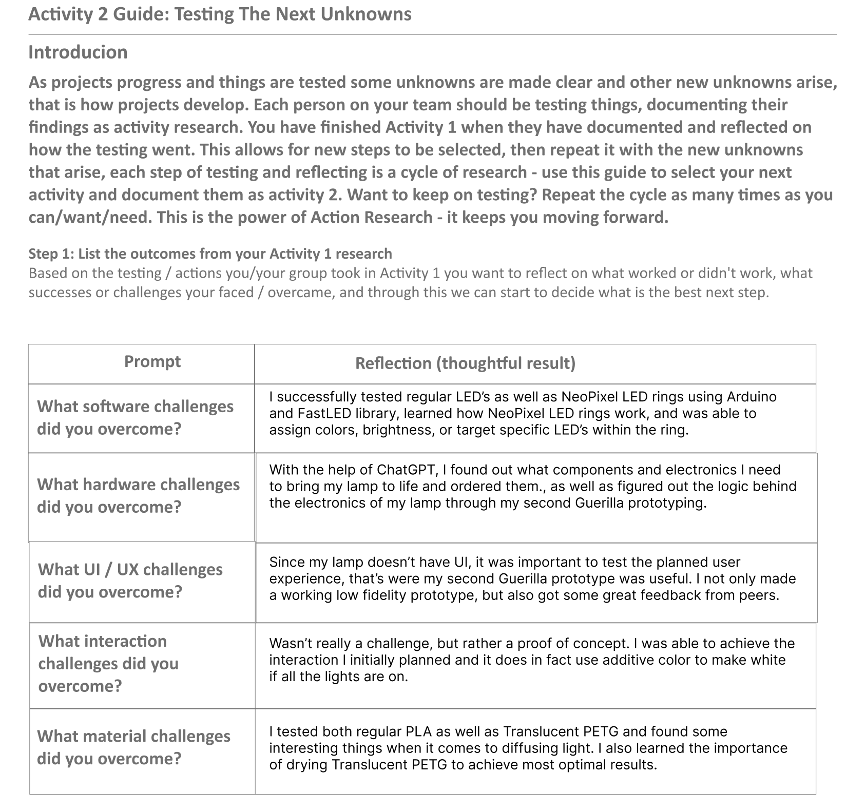 Reseaerch activity 2, step 1.