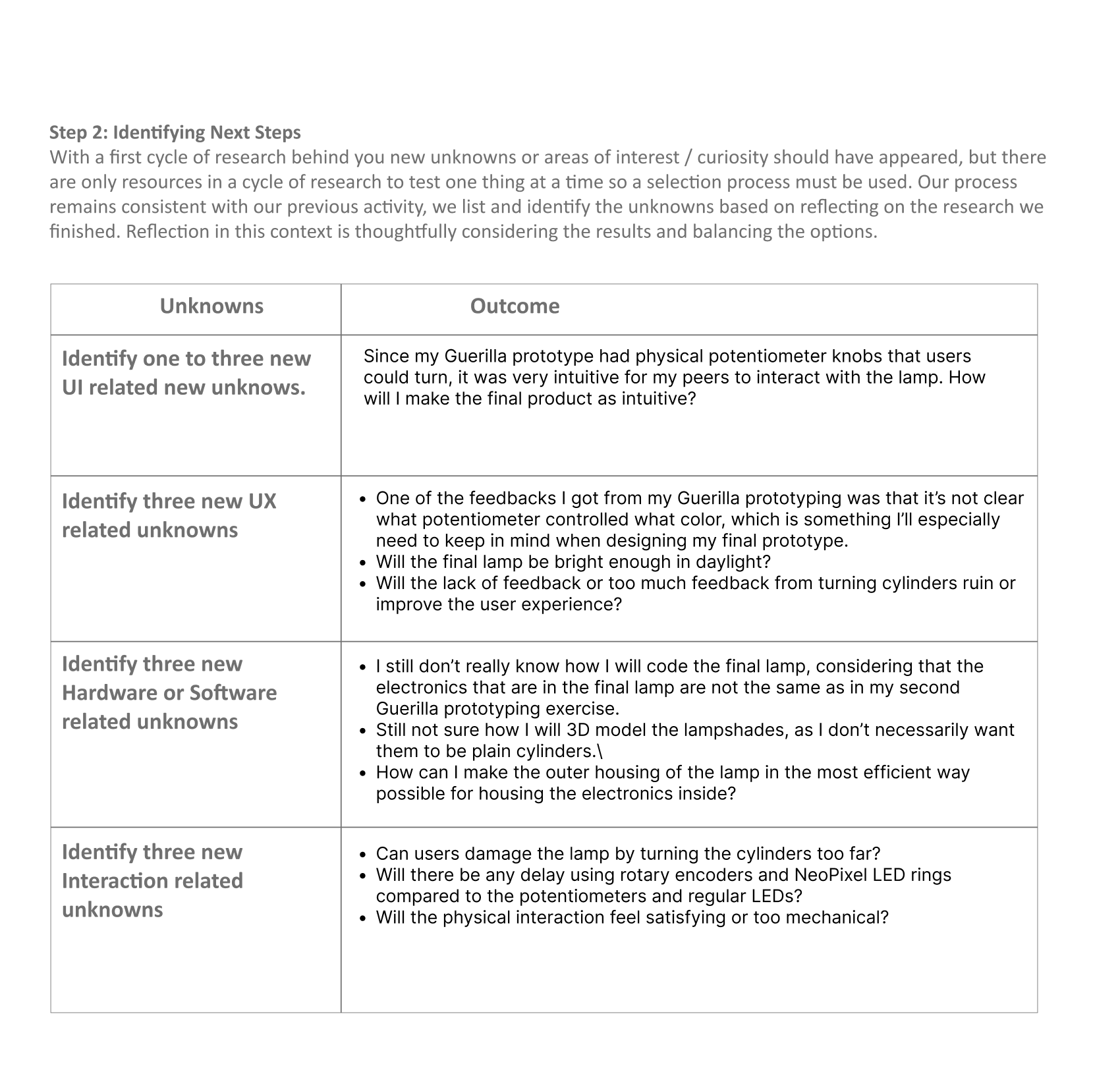Reseaerch activity 2, step 2.