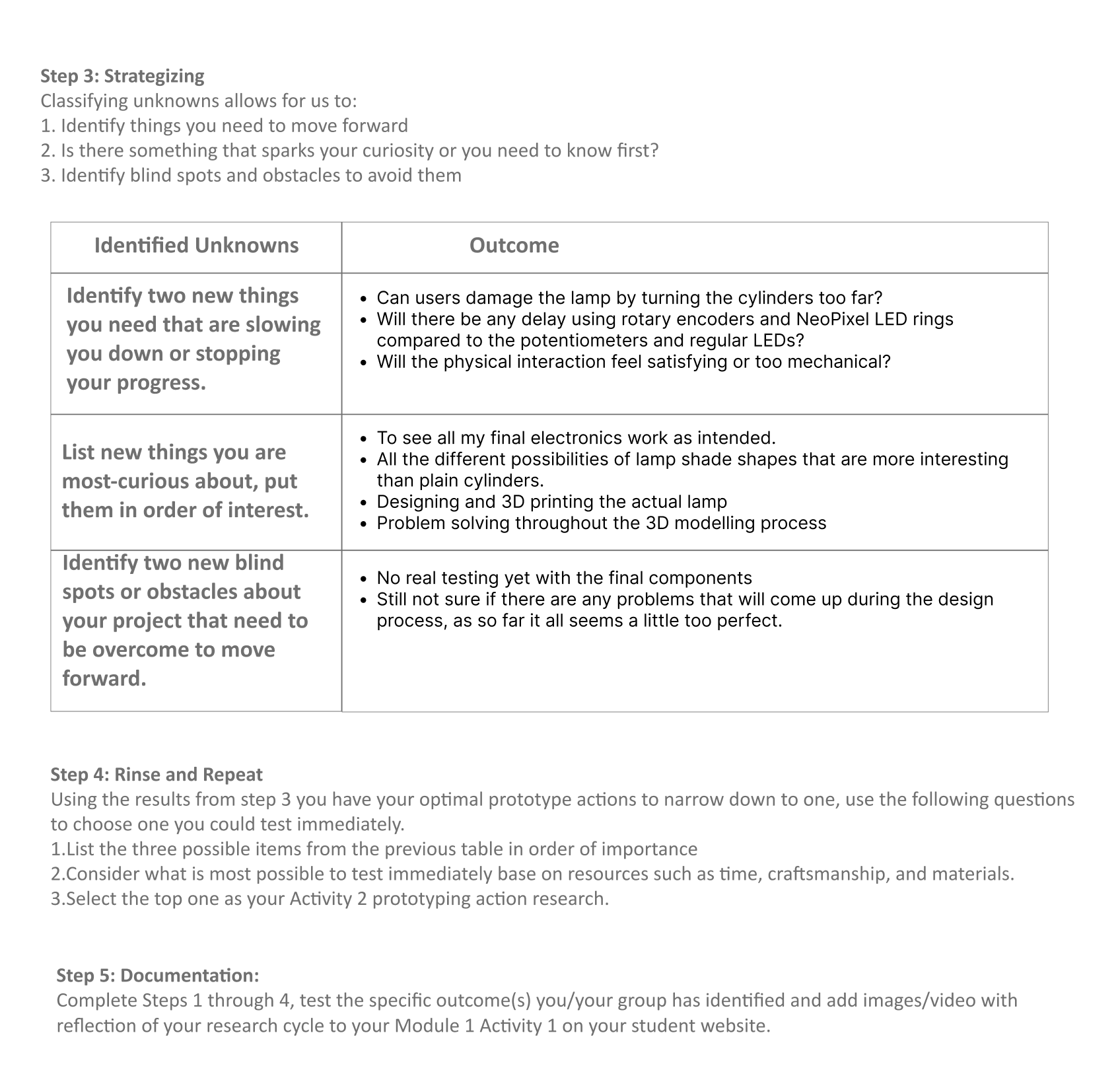 Reseaerch activity 2, step 3.